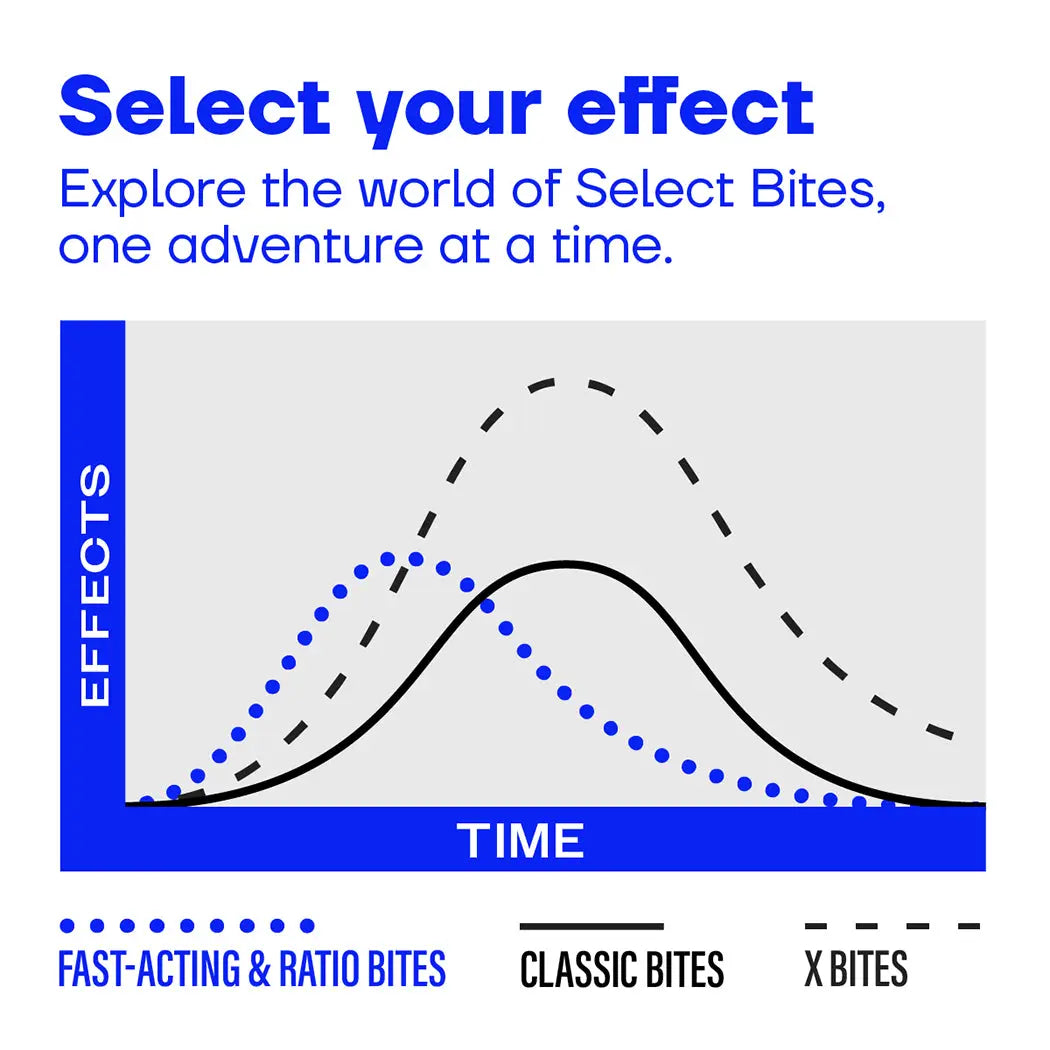 Select Fast-Acting Gummies Select*